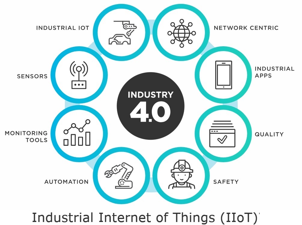 IIOT_3